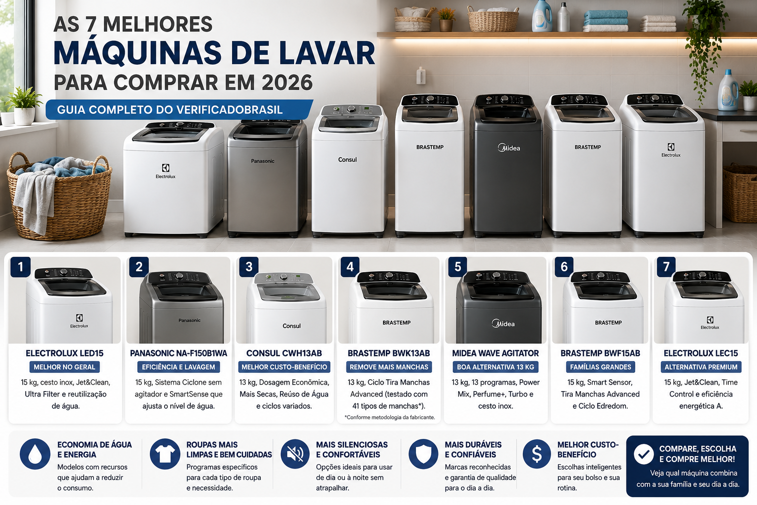 As 7 melhores máquinas de lavar para comprar em 2026
