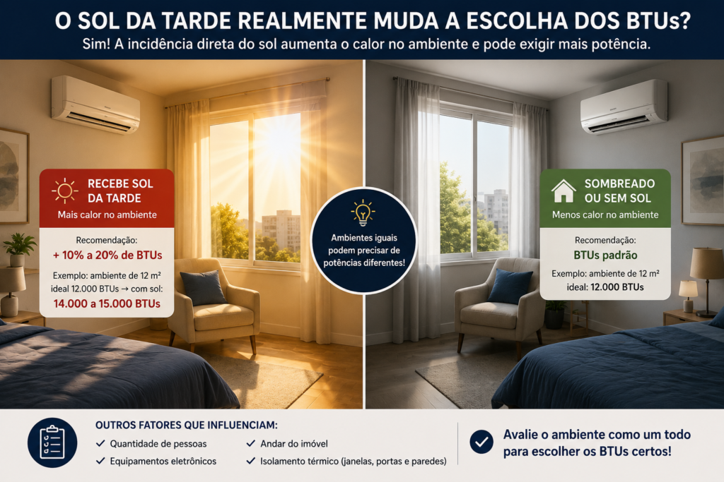 Como calcular os BTUs do ar-condicionado: veja a potência ideal para cada ambiente em 2026 4 Incidência de sol da tarde influencia na escolha dos BTUs do ar-condicionado
